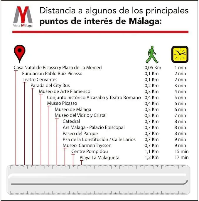 Lägenhet Apartamento Vista Málaga Spanien